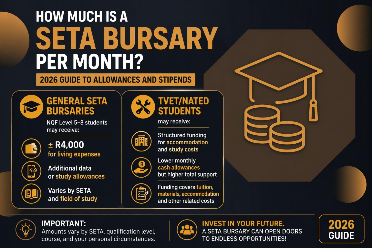 How Much Is a SETA Bursary Per Month